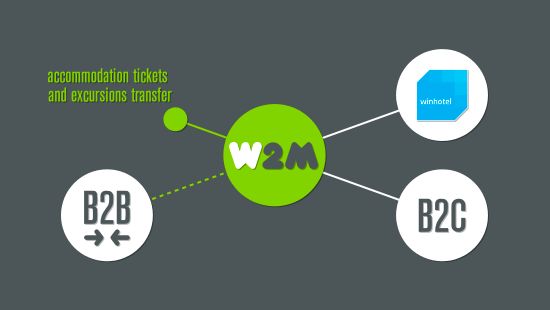 Winhotel W2M